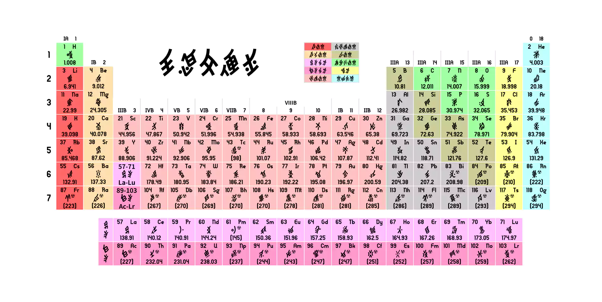 Featured image of post 江永女書で書かれた周期表の試作
