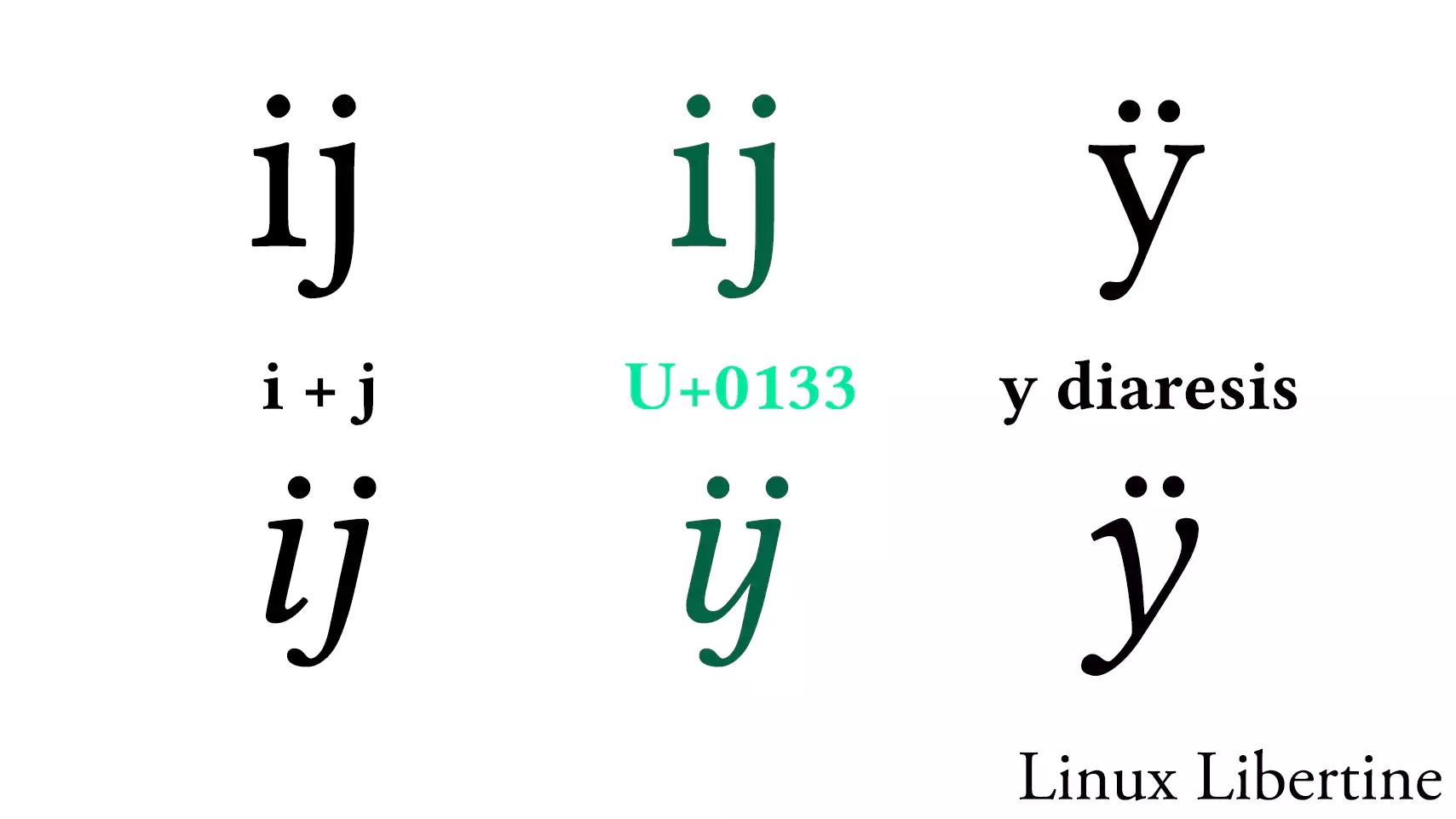 字体 Linux Libertine 对这些字符的处理